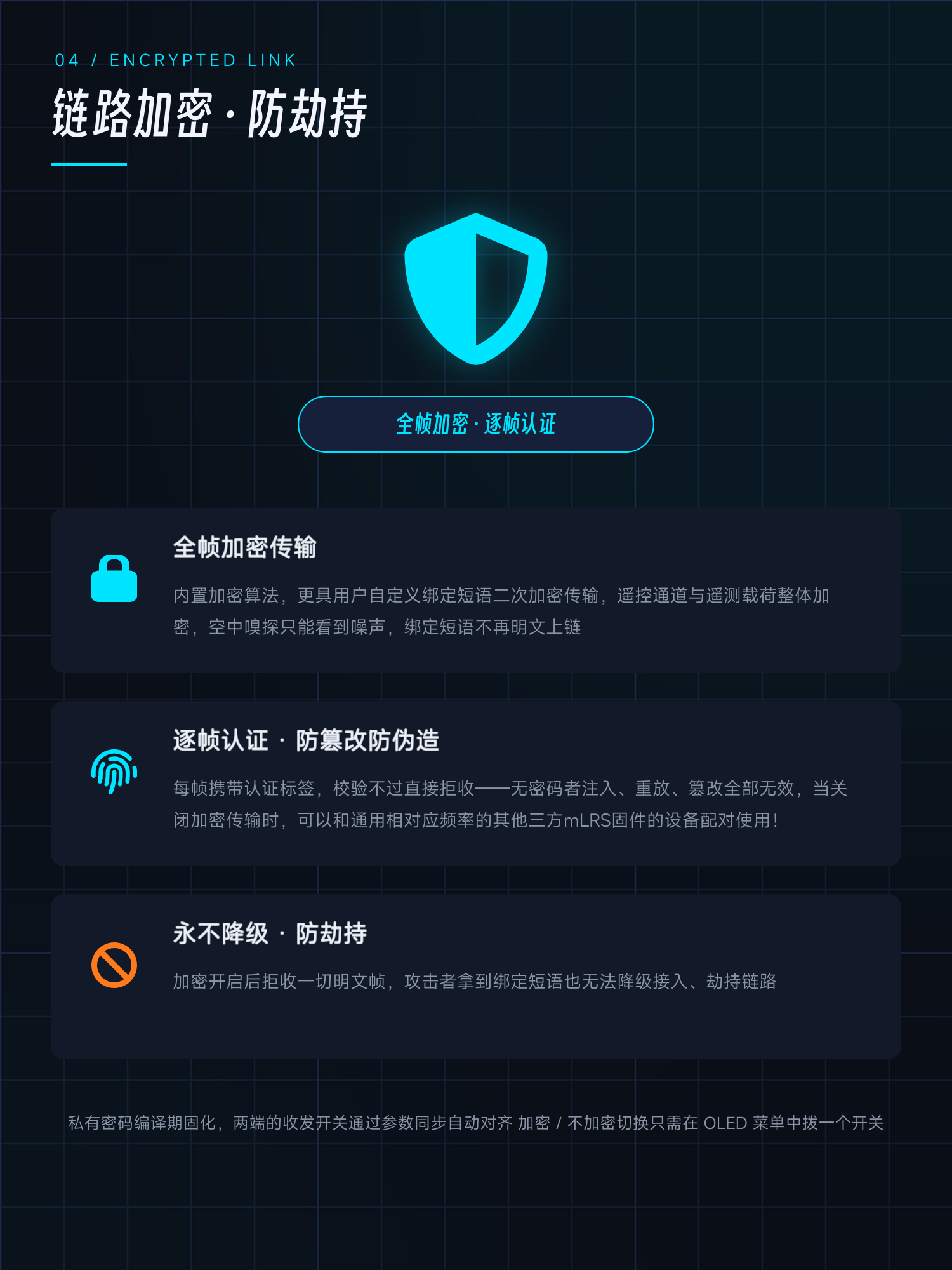 链路加密防劫持